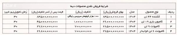 فروش محصولات دیما با تخفیف ویژه از امروز
